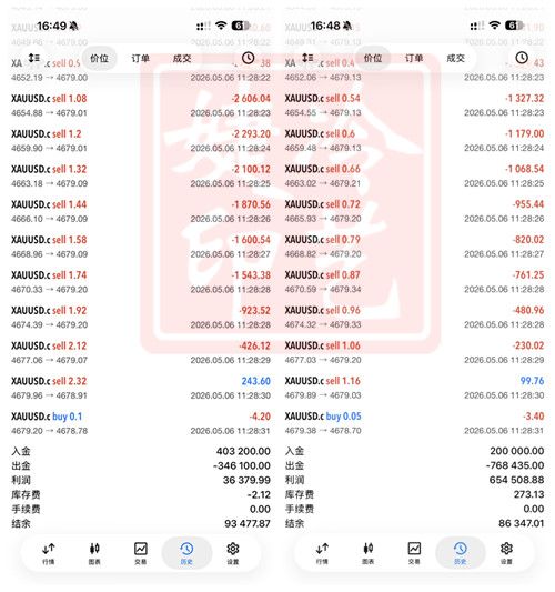 冷艺婕：5.15黄金上行受阻再调整 原油上涨放缓接多